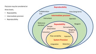 Precision may be considered at
three levels;
• Repeatability
• Intermediate precision
• Reproducibility
System Precision
Repeatability
Intermediate precision
Reproducibility
Flow variability
integration Detection
Injection
Derivatization
Weighing
dilution
Extraction
Sample
preparation
Instrument
Collaboration
trial
Time (long-term)
Operator
Reagent
Reference
standard
 