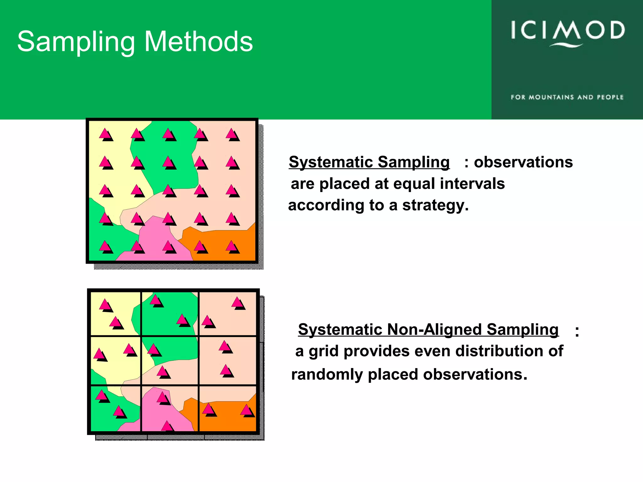 Sampling Methods
Systematic Sampling : observations
are placed at equal intervals
according to a strategy.
Systematic Non-Aligned Sampling :
a grid provides even distribution of
randomly placed observations.
 