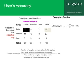 User’s Accuracy
Class types determined from
reference sourcereference source
Class types
determined
from
classified
map
# Plots Conifer Hardwood Water Totals
Conifer 50 5 2 57
Hardwood 14 13 0 27
Water 3 5 8 16
Totals 67 23 10 100
%88100*
57
50
,'
==Accuracy ConifersUser
Example: Conifer
100' X
selectedsamplesentireofoutgroup
thatinclassifiedsamplesofnumberTotal
groupthatinsamplesselectedthefromclass
givenainclassifiedcorrectlysamplesofNumber
accuracysUser =
 