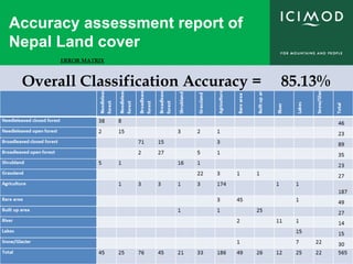Accuracy assessment report of
Nepal Land cover
ERROR MATRIX
Overall Classification Accuracy = 85.13%
 