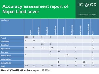 Accuracy assessment report of
Nepal Land cover
Overall Classification Accuracy = 89.91%
 