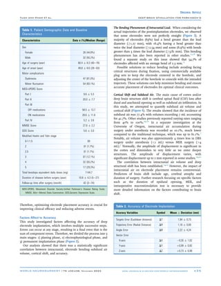 Accuracy of Subthalamic Nucleus Electrode Implantation in Deep Brain ...
