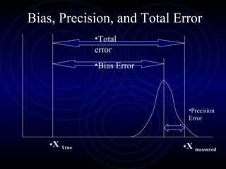 Bias, Precision, and Total Error
•X True
•Total
error
•Bias Error
•Precision
Error
•X measured
 