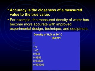 • Accuracy is the closeness of a measured
value to the true value.
• For example, the measured density of water has
become more accurate with improved
experimental design, technique, and equipment.
Density of H2O at 20° C
(g/cm3)
1
1.0
1.00
0.998
0.9982
0.99820
0.998203
 