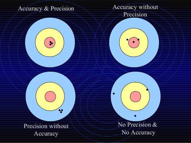 Accuracy Precision Measurement