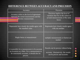 Accuracy precision and significant figures
