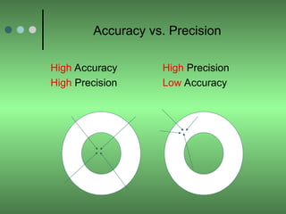 Accuracy and Precision Powerpoint Presentation | PPT