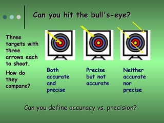 Accuracy and Precision Powerpoint Presentation | PPT