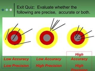 Accuracy and Precision Powerpoint Presentation | PPT