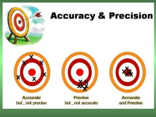 Accuracy Powerpoint Accuracy and Precision Powerpoint Presentation | PPT