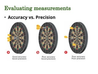 accuracyprecisionerror_notes physics.ppt