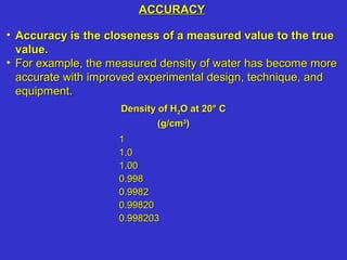 • Accuracy is the closeness of a measured value to the trueAccuracy is the closeness of a measured value to the true
value.value.
• For example, the measured density of water has become moreFor example, the measured density of water has become more
accurate with improved experimental design, technique, andaccurate with improved experimental design, technique, and
equipment.equipment.
ACCURACYACCURACY
Density of HDensity of H22O at 20° CO at 20° C
(g/cm(g/cm33
))
11
1.01.0
1.001.00
0.9980.998
0.99820.9982
0.998200.99820
0.9982030.998203
 