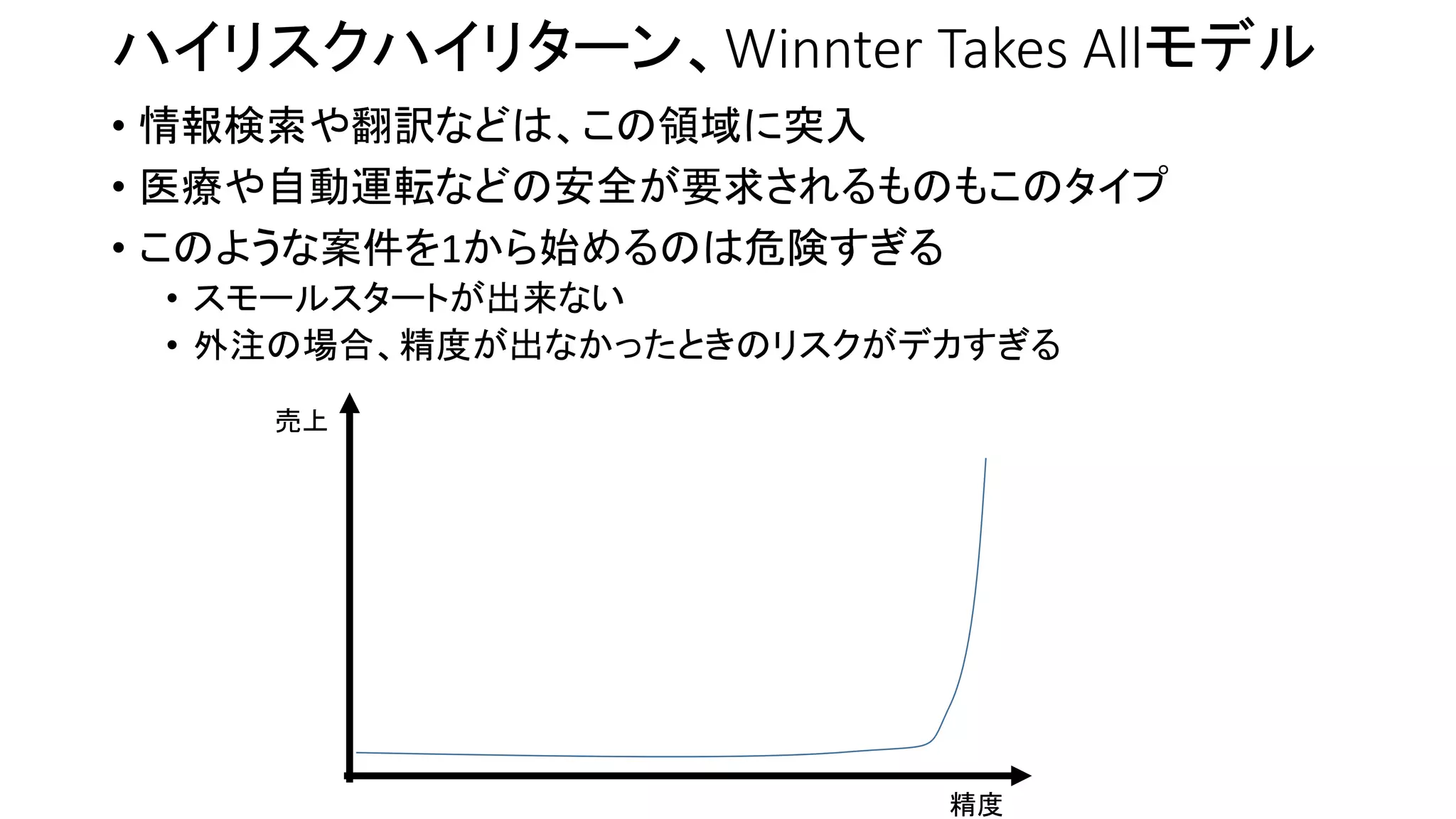 ハイリスクハイリターン、Winnter Takes Allモデル
• 情報検索や翻訳などは、この領域に突入
• 医療や自動運転などの安全が要求されるものもこのタイプ
• このような案件を1から始めるのは危険すぎる
• スモールスタートが出来ない
• 外注の場合、精度が出なかったときのリスクがデカすぎる
売上
精度
 