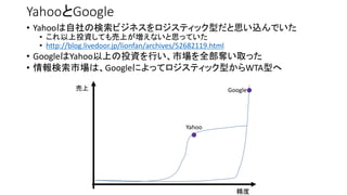 YahooとGoogle
• Yahooは自社の検索ビジネスをロジスティック型だと思い込んでいた
• これ以上投資しても売上が増えないと思っていた
• http://blog.livedoor.jp/lionfan/archives/52682119.html
• GoogleはYahoo以上の投資を行い、市場を全部奪い取った
• 情報検索市場は、Googleによってロジスティック型からWTA型へ
売上
精度
Yahoo
Google
 