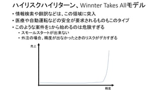 ハイリスクハイリターン、Winnter Takes Allモデル
• 情報検索や翻訳などは、この領域に突入
• 医療や自動運転などの安全が要求されるものもこのタイプ
• このような案件を1から始めるのは危険すぎる
• スモールスタートが出来ない
• 外注の場合、精度が出なかったときのリスクがデカすぎる
売上
精度
 