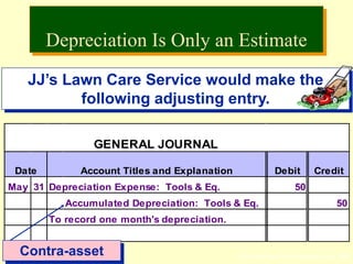 © The McGraw-Hill Companies, Inc., 2002McGraw-Hill/Irwin
JJ’s Lawn Care Service would make the
following adjusting entry.
GENERAL JOURNAL
Date Account Titles and Explanation Debit Credit
May 31 Depreciation Expense: Tools & Eq. 50
Accumulated Depreciation: Tools & Eq. 50
To record one month's depreciation.
Contra-asset
Depreciation Is Only an Estimate
 