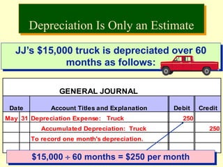 © The McGraw-Hill Companies, Inc., 2002McGraw-Hill/Irwin
JJ’s $15,000 truck is depreciated over 60
months as follows:
GENERAL JOURNAL
Date Account Titles and Explanation Debit Credit
May 31 Depreciation Expense: Truck 250
Accumulated Depreciation: Truck 250
To record one month's depreciation.
$15,00060 months = $250 per month
Depreciation Is Only an Estimate
 