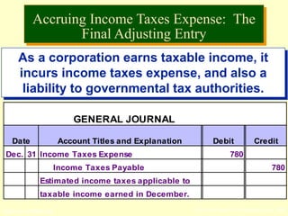 © The McGraw-Hill Companies, Inc., 2002McGraw-Hill/Irwin
As a corporation earns taxable income, it
incurs income taxes expense, and also a
liability to governmental tax authorities.
GENERAL JOURNAL
Date Account Titles and Explanation Debit Credit
Dec. 31 Income Taxes Expense 780
Income Taxes Payable 780
Estimated income taxes applicable to
taxable income earned in December.
Accruing Income Taxes Expense: The
Final Adjusting Entry
 