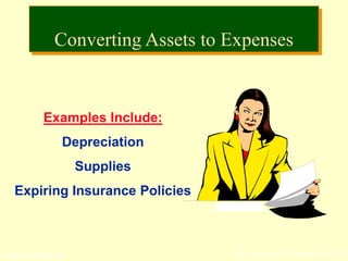 © The McGraw-Hill Companies, Inc., 2002McGraw-Hill/Irwin
Examples Include:
Depreciation
Supplies
Expiring Insurance Policies
Converting Assets to Expenses
 