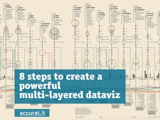 8 steps to create a
powerful
multi-layered dataviz
accurat.it
 