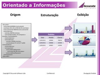 Orientado a InformaçõesOrigemExibiçãoEstruturação <bis:order>    <ord:orderId>839065</ord:orderId>    <ord:Date>2011-05-11T09:36:59</ord:Date>    <ord:customerId>798750</ord:customerId>    <ord:orderLine>        <ord:sku>40078</ord:sku>        <ord:skuName>Base, Pó Compacto e Corretivo </ord:skuName>        </ord:orderLine>        <ord:orderLine>            <ord:sku>23028</ord:sku>            <ord:skuName>TV LCD 42" FullHD </ord:skuName>        </ord:orderLine>        <ord:payment>            <ord:creditCardPayment>                <ord:value>82.90</ord:value>            </ord:creditCardPayment>    </ord:payment> </bis:order>