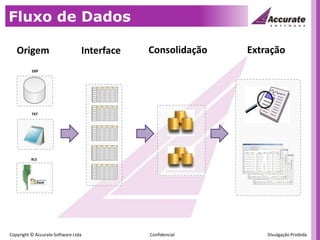 Fluxo de DadosConsolidaçãoExtraçãoOrigemInterfaceERPTXTXLS