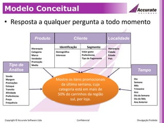 Modelo ConceitualResposta a qualquer pergunta a todo momentoProdutoClienteLocalidadeIdentificaçãoSegmentoHierarquiaCategoriaMarcaVendedorPromoçãoMediaHierarquiaCidadeEstadoPaísValor gastoPreferênciasTipo de PagamentoDemográficaInteresseTipo deAnáliseTempoMostreositenspromocionais da últimasemana, cujacategoriaestáemmais de 50% do carrinhos da regiãosul, porloja.VendaMargemPromoçõesEstoqueTransitoAfinidadePreferênciasPreçoFrequênciaDiaSemanaMêsTrimestreAnoDia da SemanaDia do MêsAno Anterior
