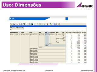 Uso: Dimensões