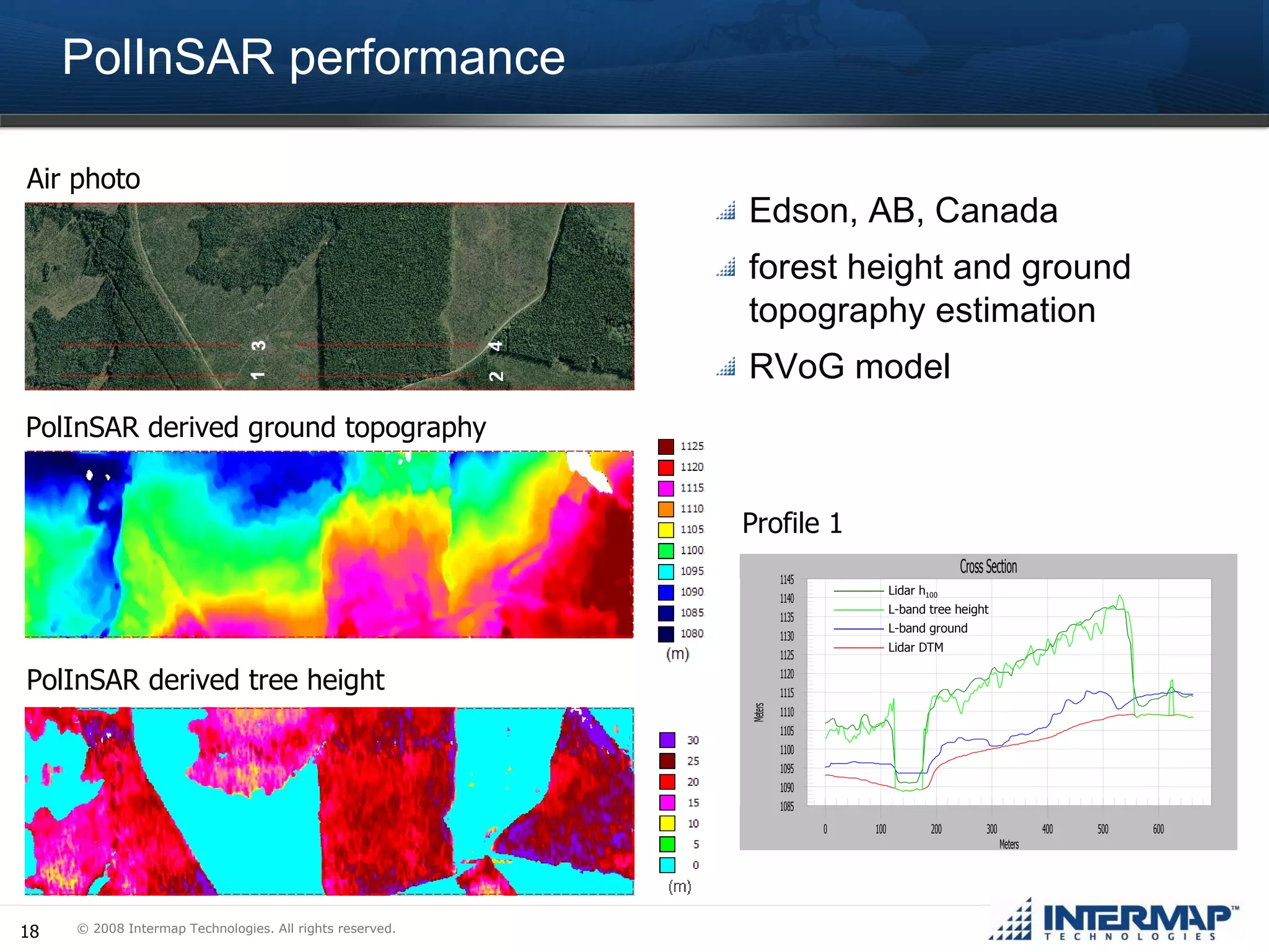 PolInSAR performance Edson, AB, Canada forest height and ground topography estimation RVoG model PolInSAR derived tree height PolInSAR derived ground topography Air photo Profile 1 Lidar h 100 Lidar DTM L-band tree height L-band ground 