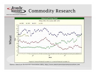 Wheat                    Commodity Research




 Source: American Restaurant Association (ARA), http://www.americanrestaur...