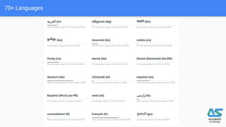 70+ Languages
 