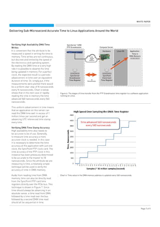 Accurate time for linux applications | PDF | Operating Systems ...