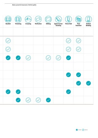 Booklet Trimming Creasing Perfection Slitting SpineCorner
Forming
Three-fold Post
Insertion
Perfect
Binding
optional
standard
Make a powerful impression. Rethink agility
 