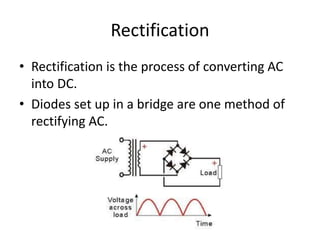 Alternating Current | PPTX