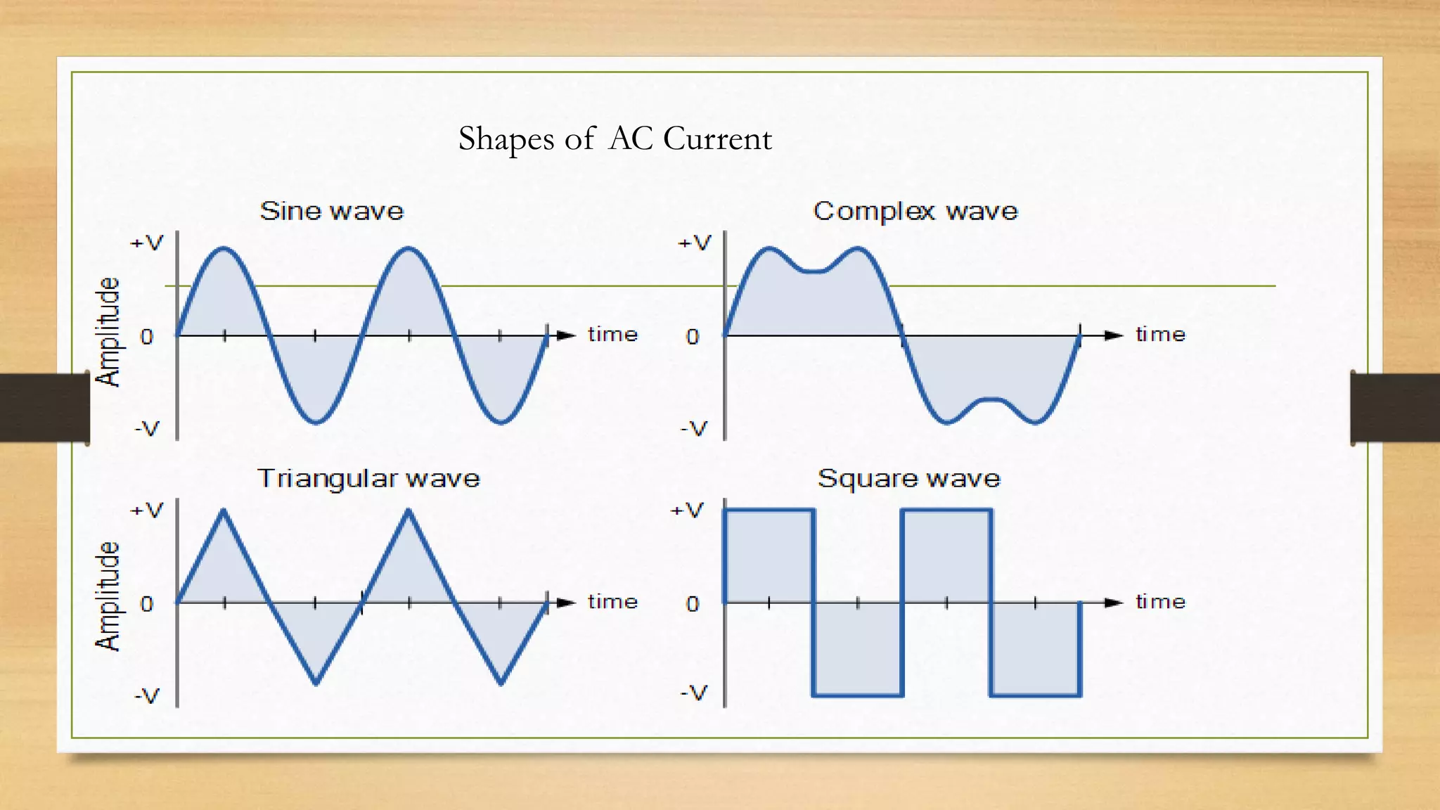 Ac Current ac Power PPT Free Download ac-current-ac-power-ppt-free-download