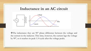 Inductance in an AC circuit
The inductance they are 90° phase difference between the voltage and
the current in the inductor. This time, however, the current lags the voltage
by 90°, so it reaches its peak 1/4 cycle after the voltage peaks.
 
