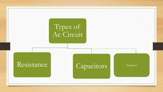 Types of
Ac Circuit
Resistance Capacitors Inductor
 