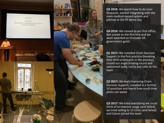 Q3 2016: We learnt how to do User
Research, started integrating with the
main medical record system and
pitched at the EF demo day
Q4 2016: We moved to our first office,
Ben joined as the first hire and we
were awarded an Innovate UK
government grant
Q1 2017: We installed Chain Decision
Support in the first practice (breaking
their NHS smartcards in the process),
closed our angel funding round and
welcomed Lydia, Lorna and Jafar to the
team
Q2 2017: We kept improving Chain
Decision Support, installed in a further
10 practices and learnt how much time
pilots can waste
Q3 2017: We tried everything we could
think of to improve usage (and failed),
we tried selling to 15 CCGs (and failed)
and Calum joined the team
 