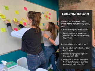 Fortnightly: The Sprint
We work on two-week sprint
cycles. At the start of every sprint,
we…
• Have a company-wide kickoff
• Run through the work items
planned for the sprint and any
key events
At the end of every sprint, we…
• Demo what we’ve built or been
working on
• Review our progress against
the quarter’s OKRs
• Celebrate our wins and learn
from our challenges over the
past sprint (retrospective)
 