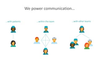 …with patients …within the team …with other teams
We power communication…
 