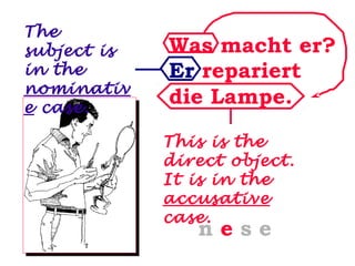 The
subject is
in the
nominativ
e case.

Was macht er?
Er repariert
die Lampe.
This is the
direct object.
It is in the
accusative
case.

nese

 