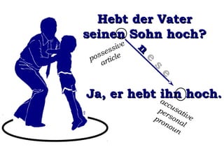 Hebt der Vater
seinen Sohn hoch?
n
n
e
s

e
siv
ses le
pos rtic
a

e

Ja, er hebt a
ihn hoch.
ccu
pe sat
i
r
pro son ve
no al
un

 
