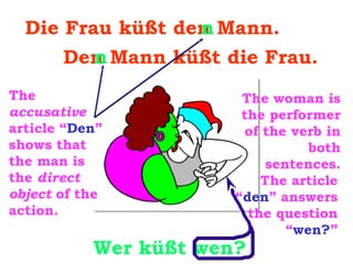 n
Die Frau küßt den Mann.
n
Den Mann küßt die Frau.
The
accusative
article “Den”
shows that
the man is
the direct
object of the
action.

The woman is
the performer
of the verb in
both
sentences.
The article
“den” answers
the question
“wen?”

Wer küßt wen?

 