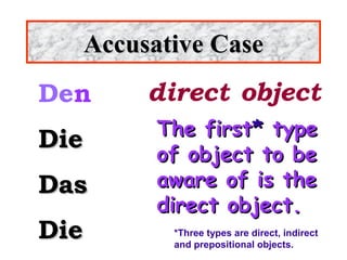 Accusative Case
Den
Die
Das
Die

direct object
The first* type
of object to be
aware of is the
direct object.
*Three types are direct, indirect
and prepositional objects.

 