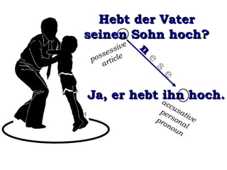 Hebt der Vater seinen Sohn hoch? Ja, er hebt ihn hoch. n  e s e possessive article accusative personal pronoun 