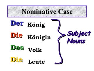 Nominative Case Der Die Das Die König Königin Volk Leute Subject Nouns 