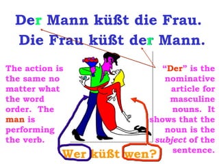 Wer küßt wen? Der Mann küßt die Frau. r Die Frau küßt der Mann. r The action is the same no matter what the word order.  The  man  is performing the verb. “ Der ” is the nominative article for masculine nouns.  It shows that the noun is the  subject  of the sentence. 