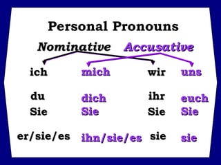 ich   wir du   ihr Sie   Sie er/sie/es    sie Personal Pronouns Nominative Accusative mich   uns dich   euch Sie   Sie ihn/sie/es   sie 