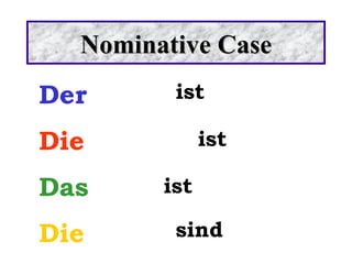 Der Die Das Die Nominative Case ist ist ist sind 