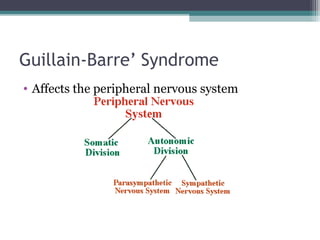 Guillain-Barre’ Syndrome
• Affects the peripheral nervous system
 